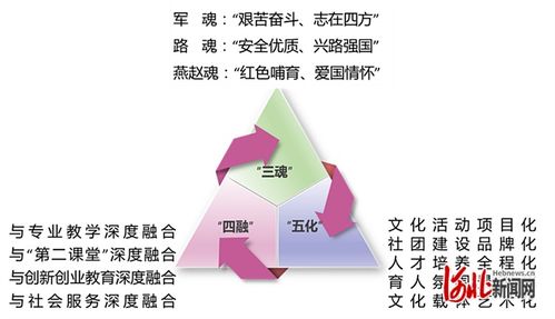 石家莊鐵路職業技術學院兩項目入選2024年度高校思想政治工作精品項目